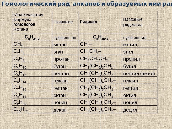 Названия радикалов в органической химии