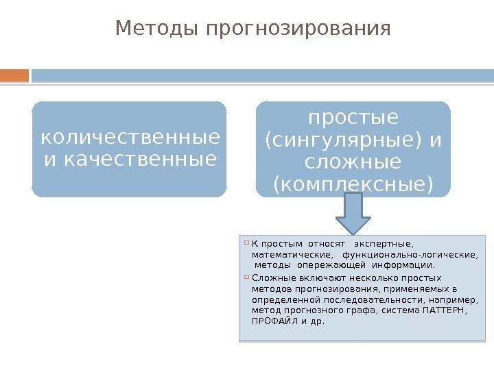 Методы прогнозирования К простым относят  экспертные,  математические,  функционально-логические,  методы опережающей