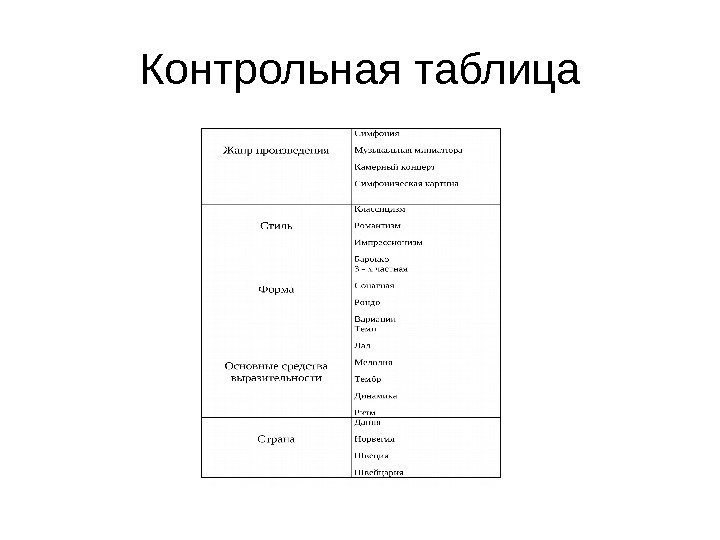 План гармонического анализа музыкального произведения