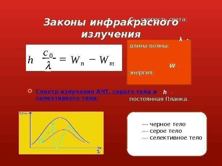 Перенос энергии волной