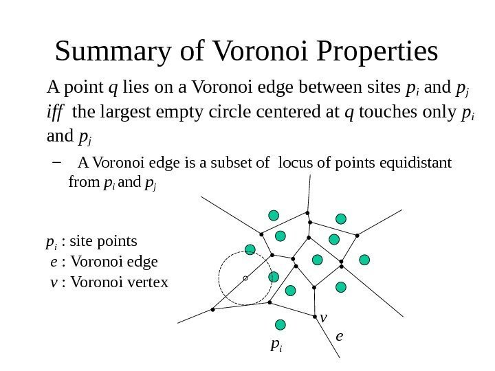   Summary of Voronoi Properties A point q lies on a Voronoi edge