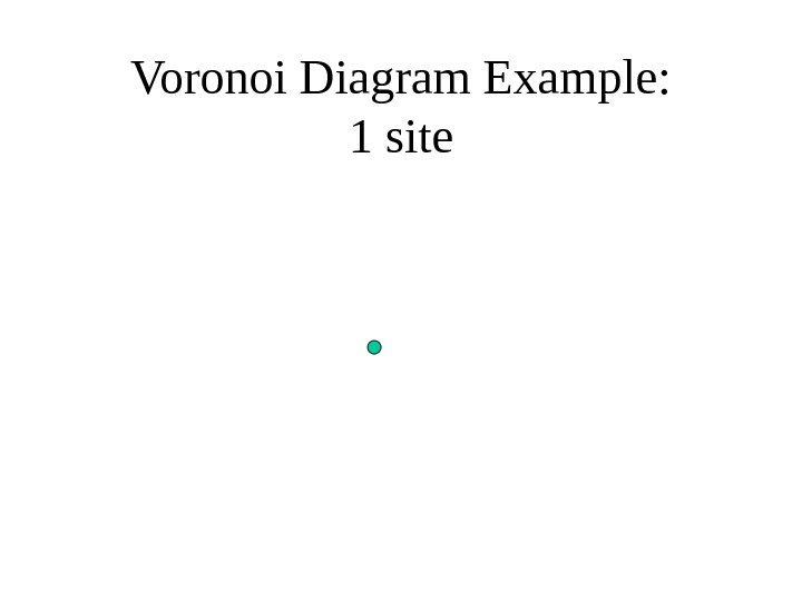   Voronoi Diagram Example: 1 site 