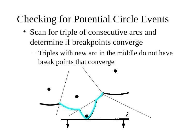   Checking for Potential Circle Events • Scan for triple of consecutive arcs