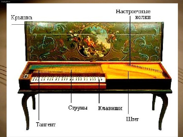 Разновидности фортепиано   Пианино     Рояль 