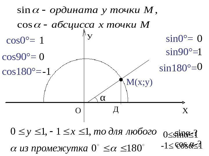 Мточкихабсцисса Мточкиуордината cos , sin. М(х; у) α Д 1800 , 11, 10 