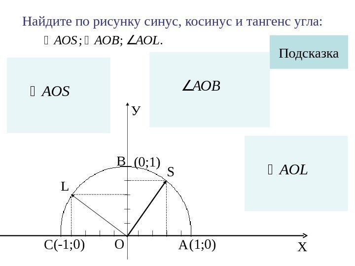 Найдите по рисунку синус, косинус и тангенс угла: ХУ О(-1; 0) (1; 0)(0; 1)