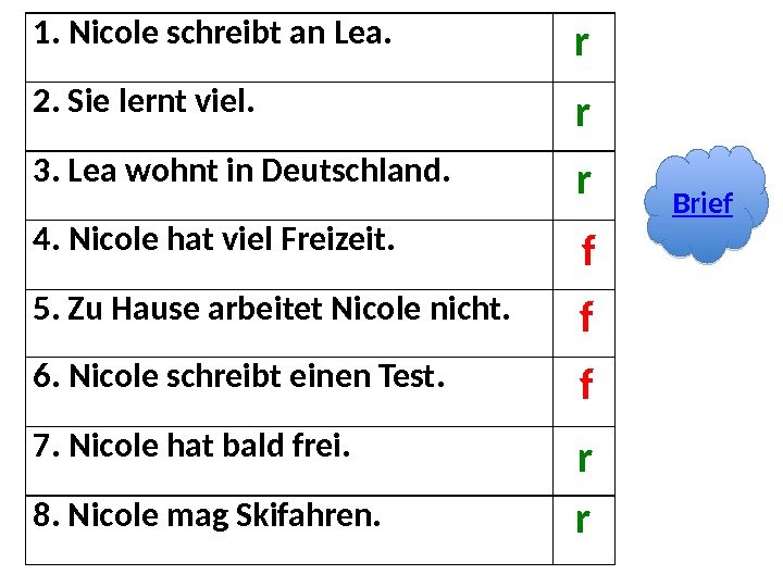 1. Nicole schreibt an Lea. 2. Sie lernt viel. 3. Lea wohnt in Deutschland.