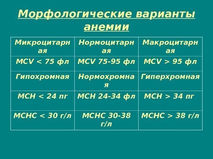 Гиперхромная анемия показатели