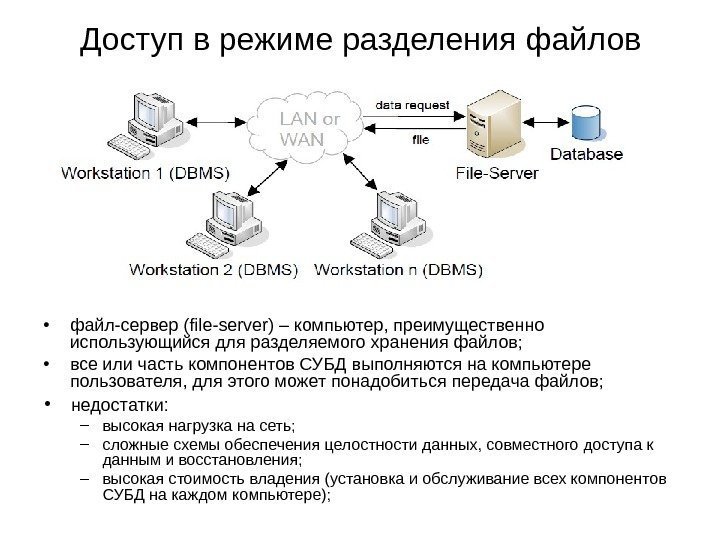 Доступ в режиме разделения файлов • файл-сервер ( file-server ) – компьютер, преимущественно использующийся