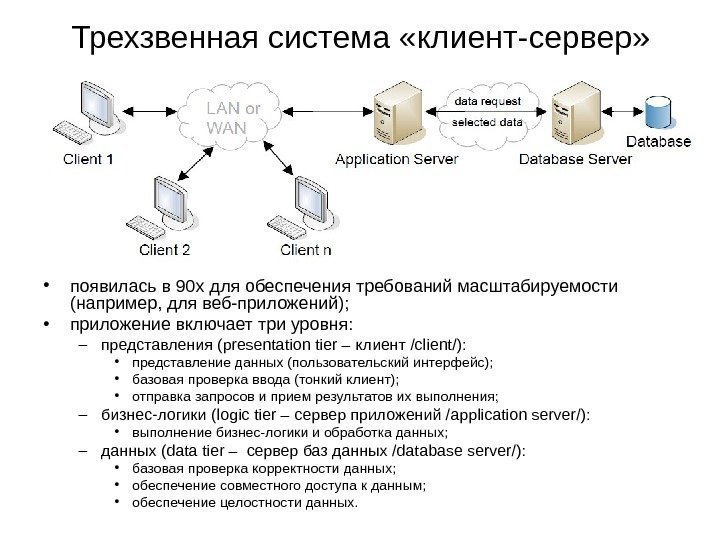 Трехзвенная система «клиент-сервер»  • появилась в 90 х для обеспечения требований масштабируемости (например,