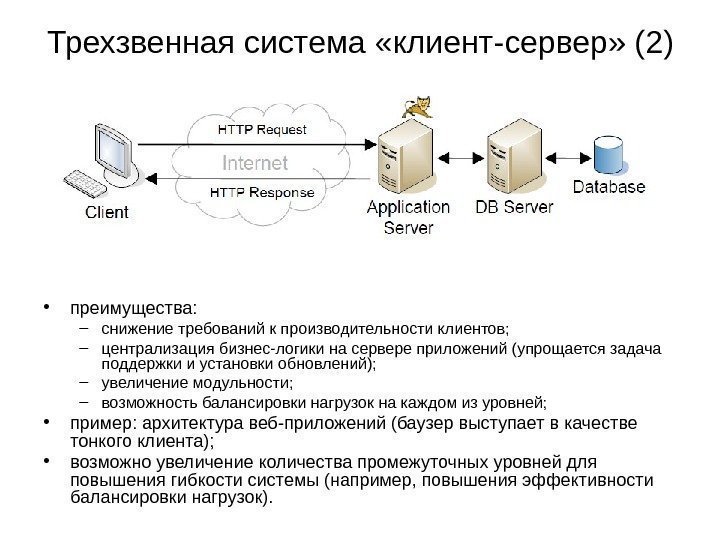 Трехзвенная система «клиент-сервер» (2) • преимущества: – снижение требований к производительности клиентов; – централизация