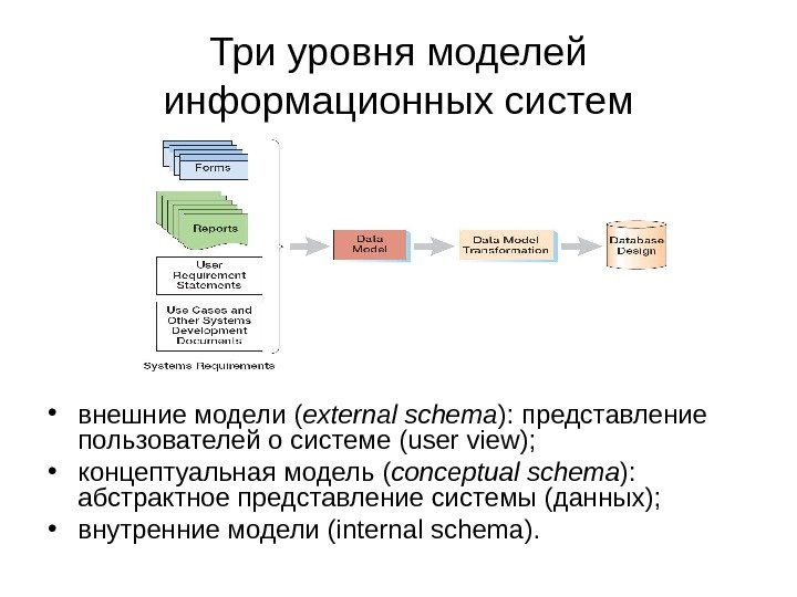Три уровня моделей информационных систем • внешние модели ( external schema ) : 