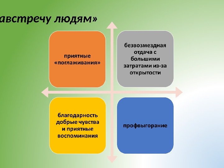  «навстречу людям» 