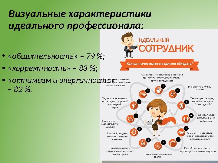 Визуальные характеристики идеального профессионала:  •  «общительность» – 79 ;  • 