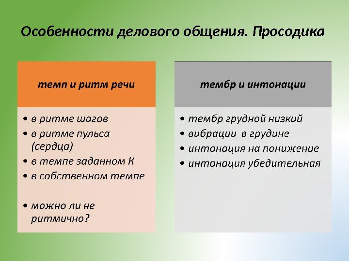 Особенности делового общения. Просодика 