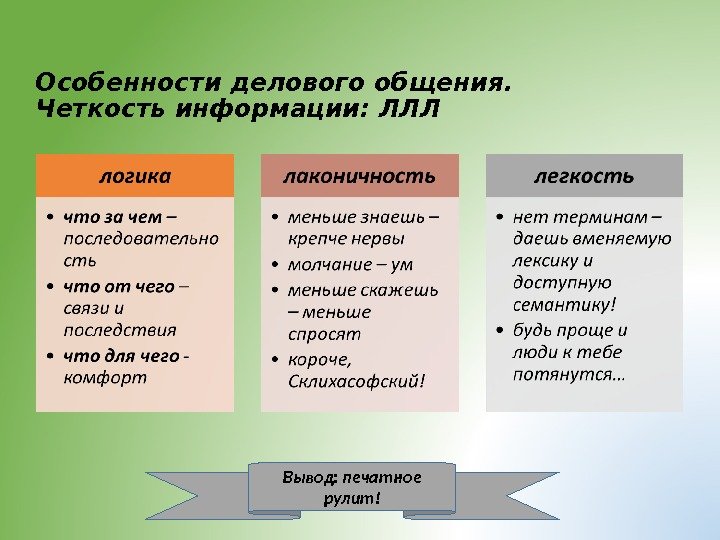 Особенности делового общения.  Четкость информации: ЛЛЛ Вывод: печатное рулит! 