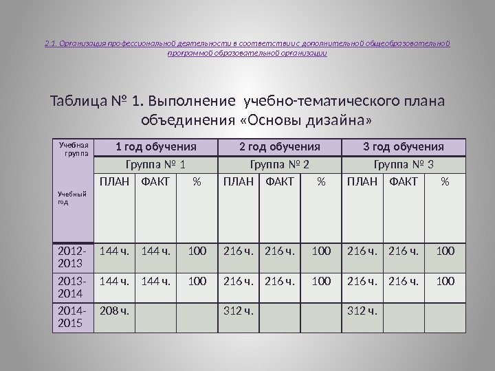 План факт обучение