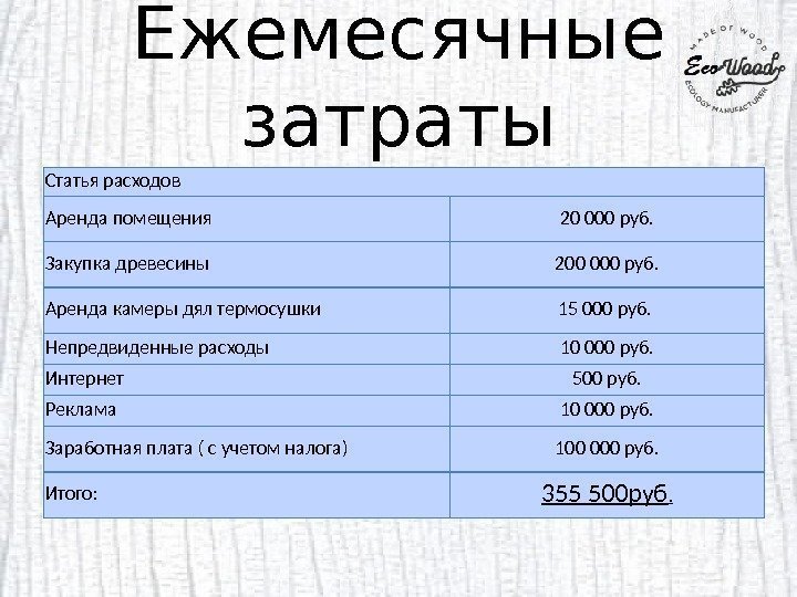 Расходы на аренду зарплату. Статьи ежемесячных расходов. Список ежемесячных расходов. Ежемесячные расходы. Ежемесячные затраты предприятия.