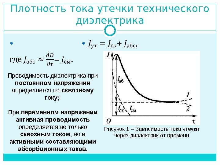 Плотность тока утечки технического диэлектрика Рисунок 1 – Зависимость тока утечки через диэлектрик от