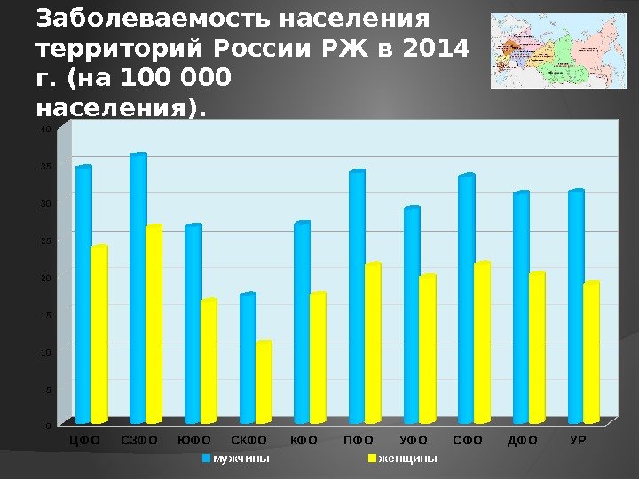 Заболеваемость населения территорий России РЖ в 2014 г. (на 100 000 населения). ЦФ О