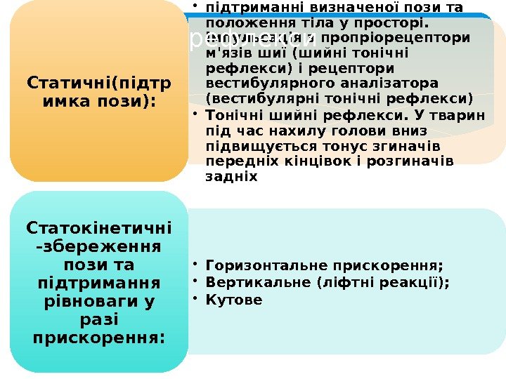  • підтриманні визначеної пози та поло ження тіла у просторі.  Імпульсація з