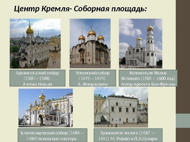 Центр Кремля- Соборная площадь: Колокольня Ивана Великого (1505— 1600 год) Автор проекта-Бон Фрязин. Успенский