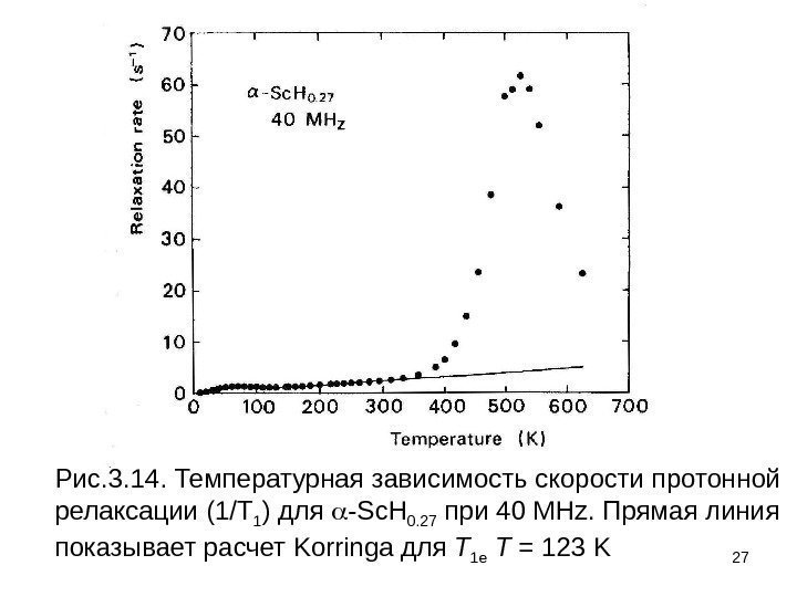 27 Рис. 3. 14. Температурная зависимость скорости протонной  релаксации (1/Т 1 ) для