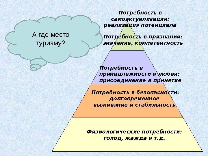 Физиологические потребности:  голод, жажда и т. д. Потребность в безопасности: долговременное выживание и