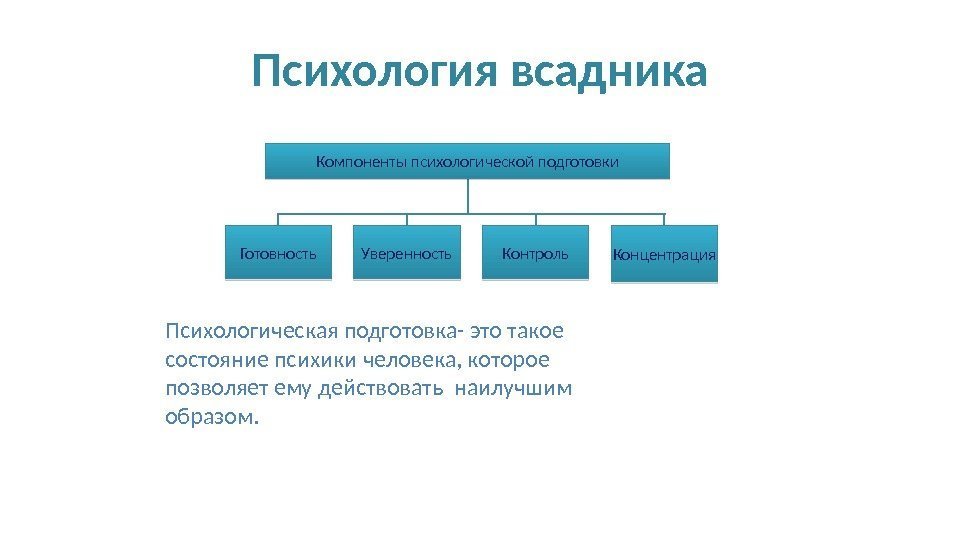 Психология всадника Психологическая подготовка- это такое состояние психики человека, которое позволяет ему действовать наилучшим