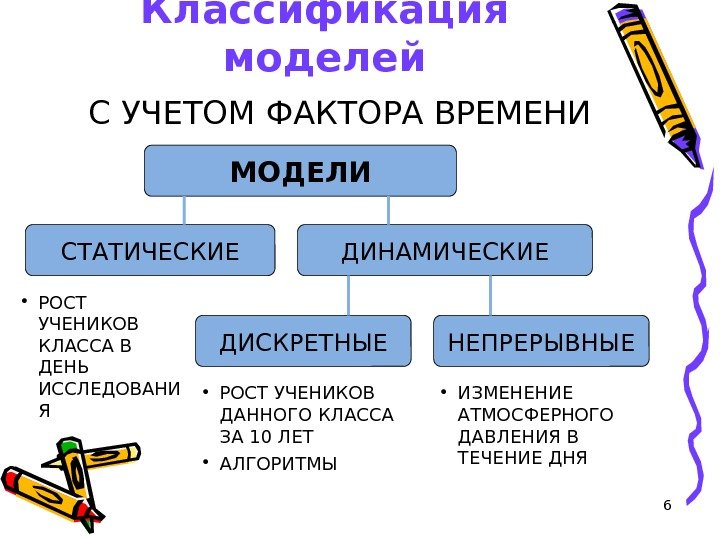 Чем схема отличается от модели