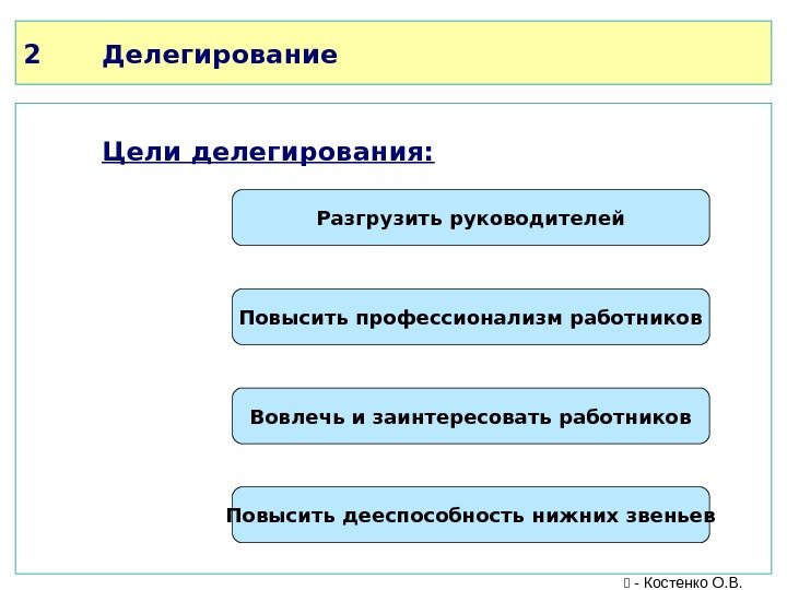 2 Делегирование Цели делегирования: Разгрузить руководителей Повысить профессионализм работников Вовлечь и заинтересовать работников Повысить