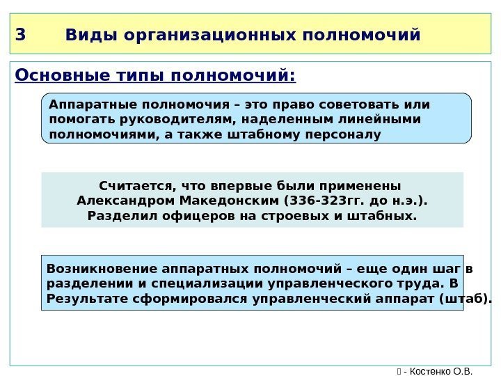 3 Виды организационных полномочий Основные типы полномочий: Аппаратные полномочия – это право советовать или