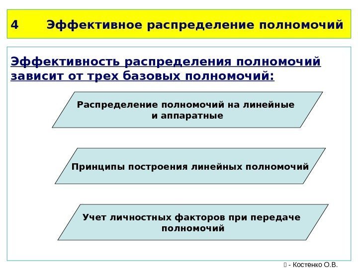 Бухгалтерский учет компетенции