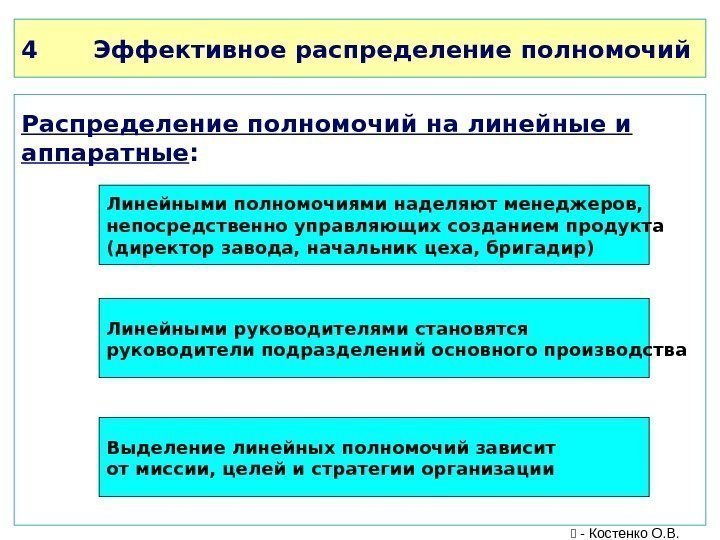 4 Эффективное распределение полномочий Распределение полномочий на линейные и аппаратные : Линейными полномочиями наделяют