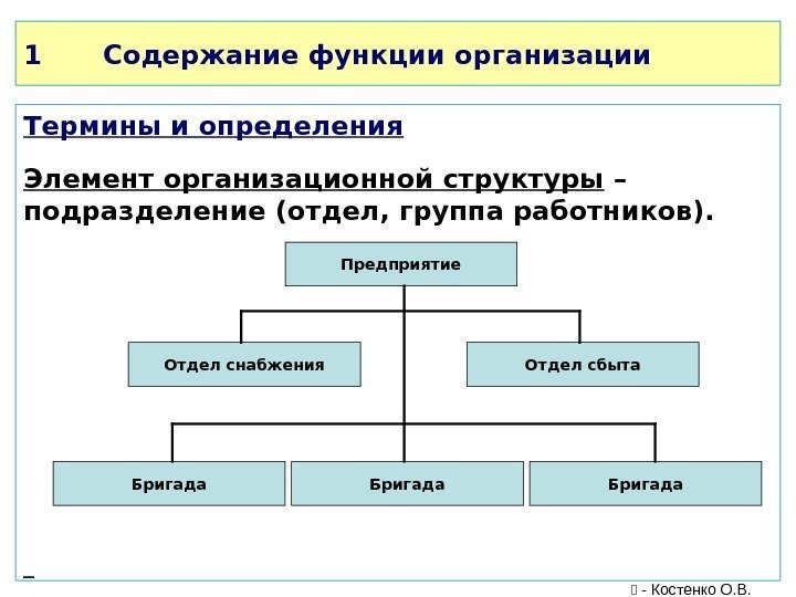 1 Содержание функции организации Термины и определения Элемент организационной структуры – подразделение (отдел, группа