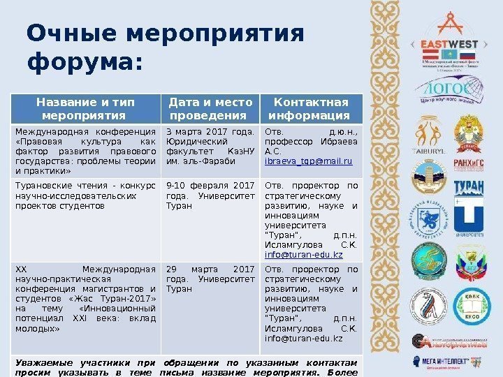 Виды форумов. Название форума. Виды мероприятий на форуме. Типы мероприятий и название. Очное мероприятие.