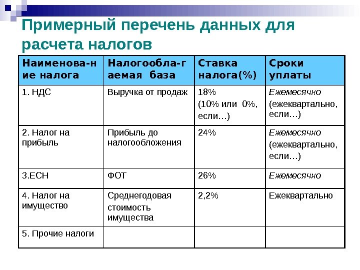 Данный перечень. Перечень данных. Налог на прибыль ежемесячно или ежеквартально. Ежеквартально и ежемесячно разница. Ежеквартальный период.