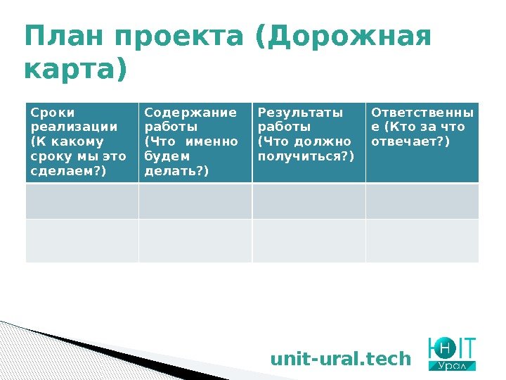 План проекта (Дорожная карта) unit-ural. tech. Сроки реализации (К какому сроку мы это сделаем?