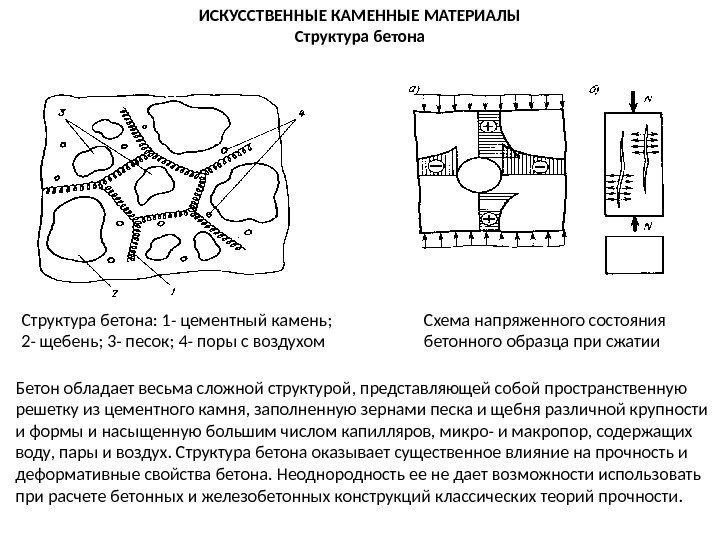 ИСКУССТВЕННЫЕ КАМЕННЫЕ МАТЕРИАЛЫ Структура бетона: 1 - цементный камень; 2 - щебень; 3 -