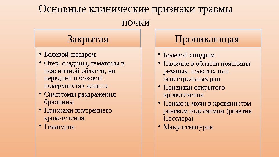 Основные клинические признаки травмы почки Закрытая • Болевой синдром • Отек, ссадины, гематомы в