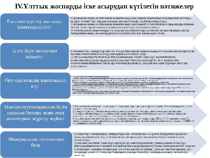 Функционалдық сауаттылық презентация бастауыш сынып