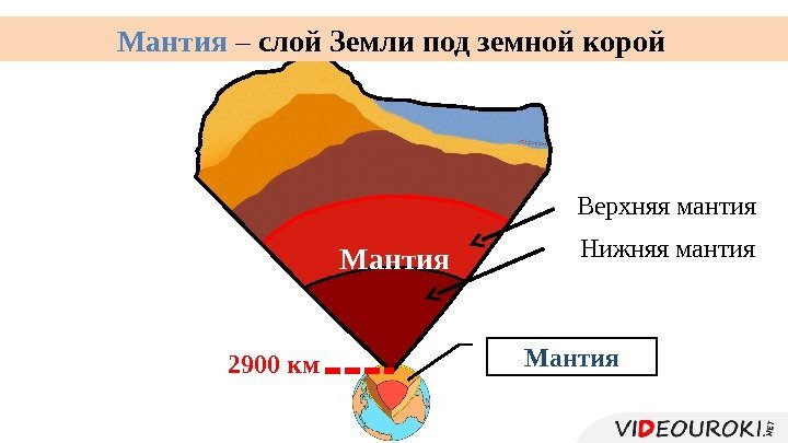 Мантия Верхняя мантия Нижняя мантия 2900 км Мантия – слой Земли под земной корой