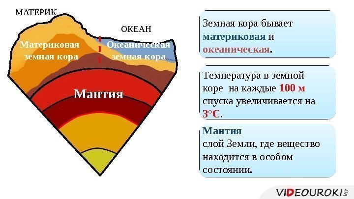Земная кора бывает материковая и океаническая. Температура в земной коре на каждые 100 м