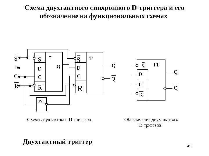 49 Схема двухтактного синхронного D -триггера и его обозначение на функциональных схемах  Схема