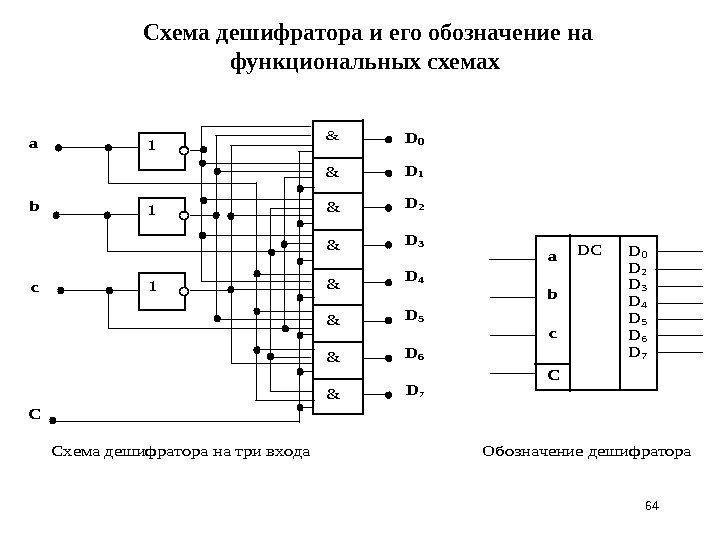 Схема дешифратора и его обозначение на функциональных схемах 64 D 0 D 2 D