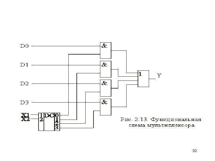 Функциональная схема мультиплексора 92 