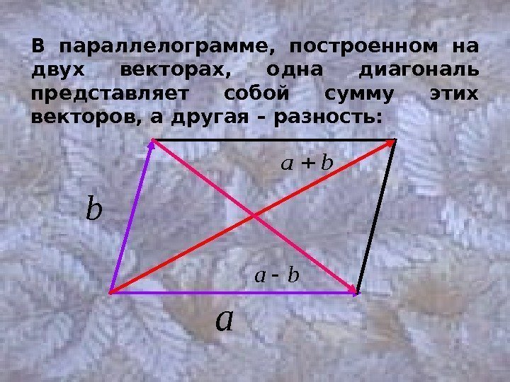 В параллелограмме,  построенном на двух векторах,  одна диагональ представляет собой сумму этих