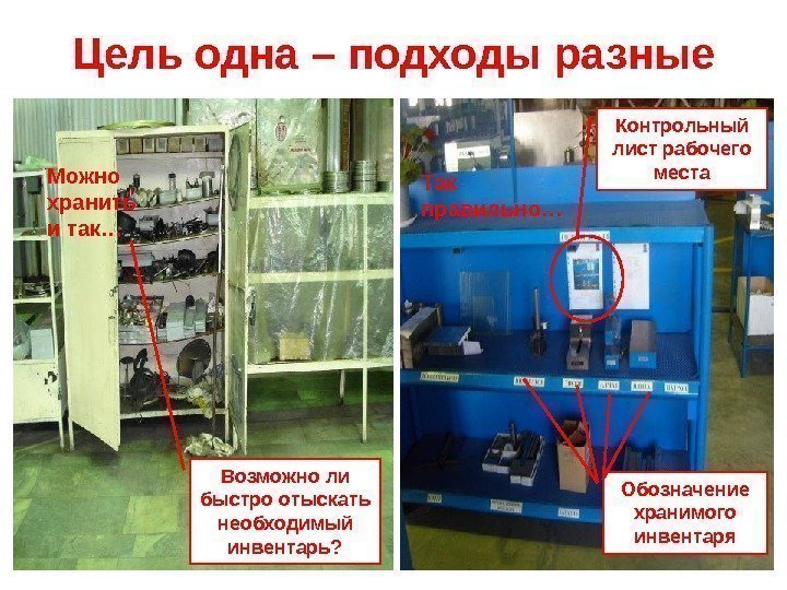 Цель одна – подходы разные Контрольный лист рабочего места Возможно ли быстро отыскать необходимый