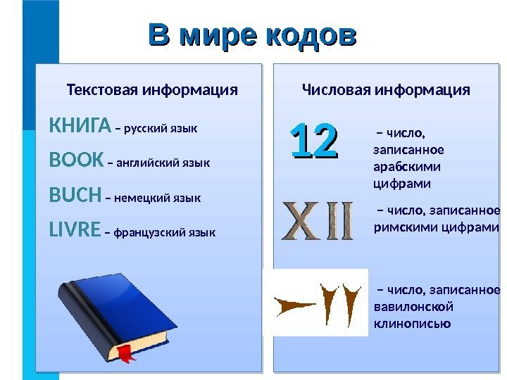 В мире кодов КНИГА – русский язык BOOK  – английский язык BUCH 