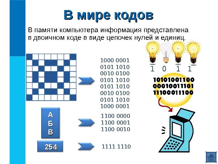 В памяти компьютера информация представлена в двоичном коде в виде цепочек нулей и единиц.